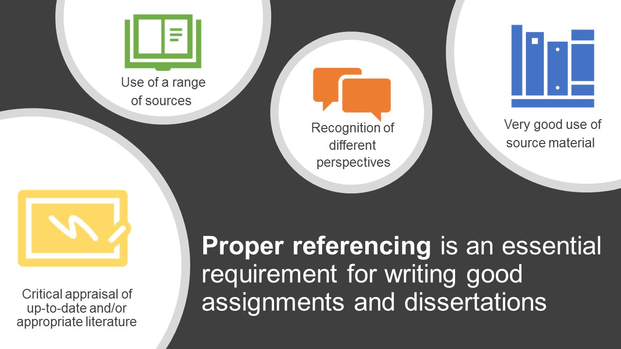 Proper referencing heading containing books on shelves, a computer, speech bubbles, and a checklist for study skills