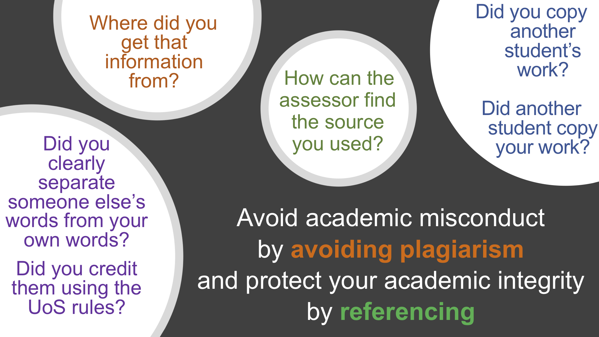 Proper referencing heading containing books on shelves, a computer, speech bubbles, and a checklist for study skills